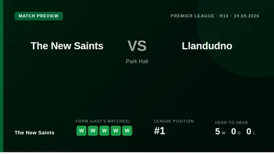 The New Saints host Llandudno at Park Hall this weekend, looking to build on a five-match winning streak that has taken...